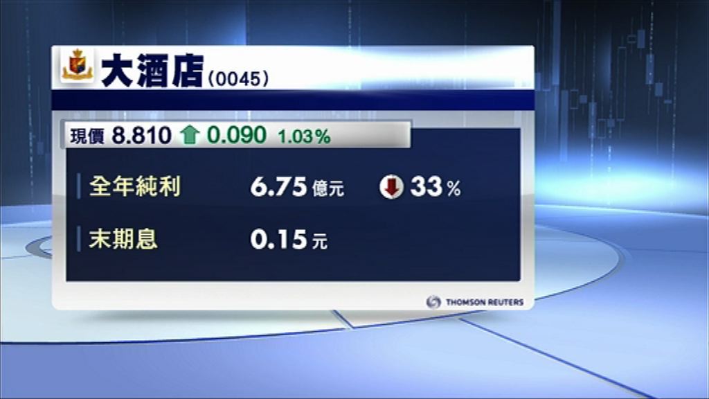 【業績速報】大酒店去年少賺12%　息0.15元