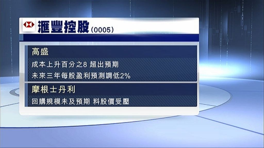 【放榜後捱沽】大摩：滙控回購規模未及預期