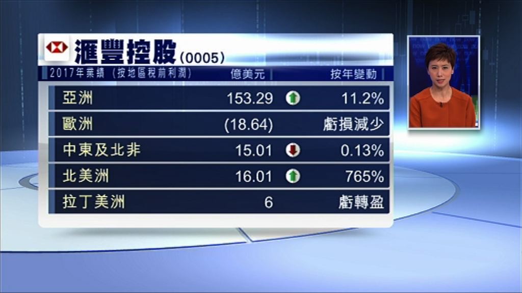 歐智華：業務重點轉向亞洲把握機遇