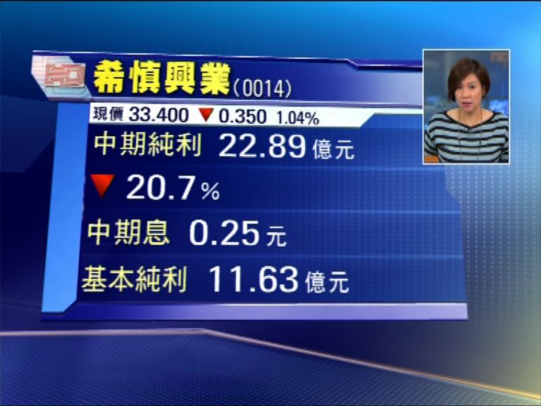 【業績速報】希慎少賺20%　照增派息8%