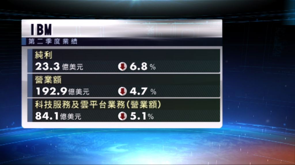 IBM上季營業額下跌