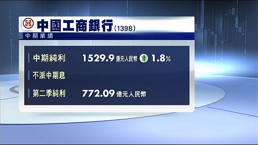 【信心十足】工行：資產質素及利潤將續向好