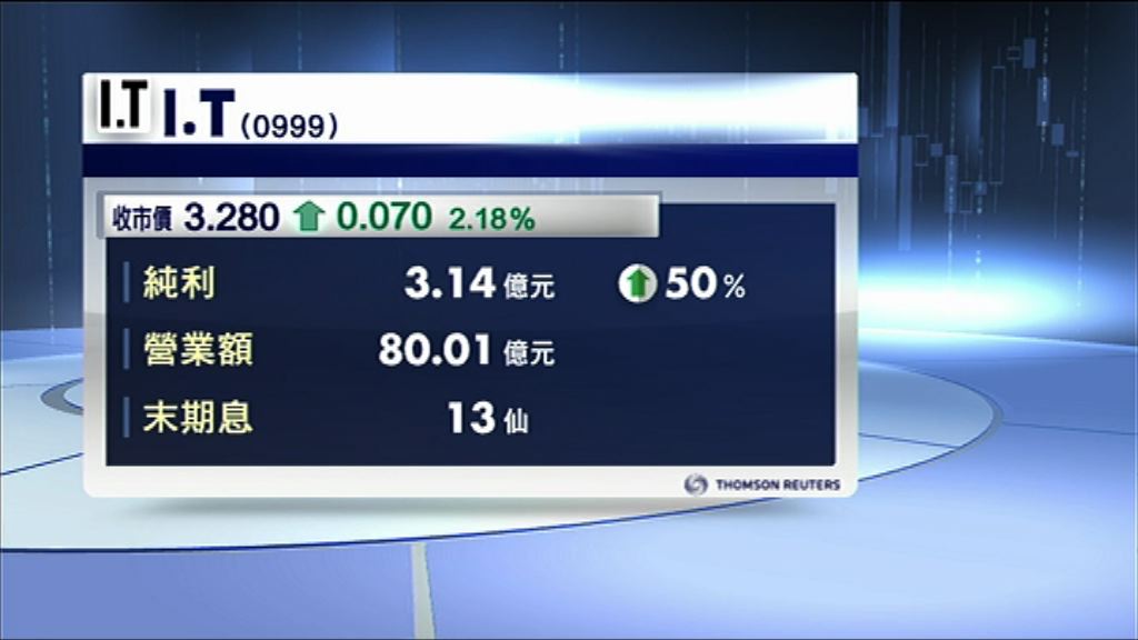 【業績速報】I.T去年多賺50%　息13仙