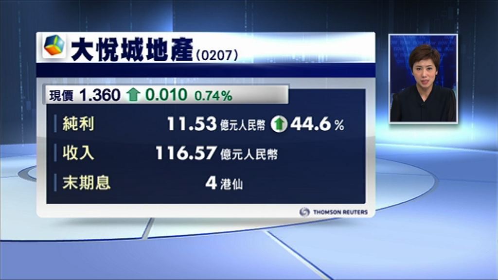 大悅城地產去年多賺44% 息4港仙