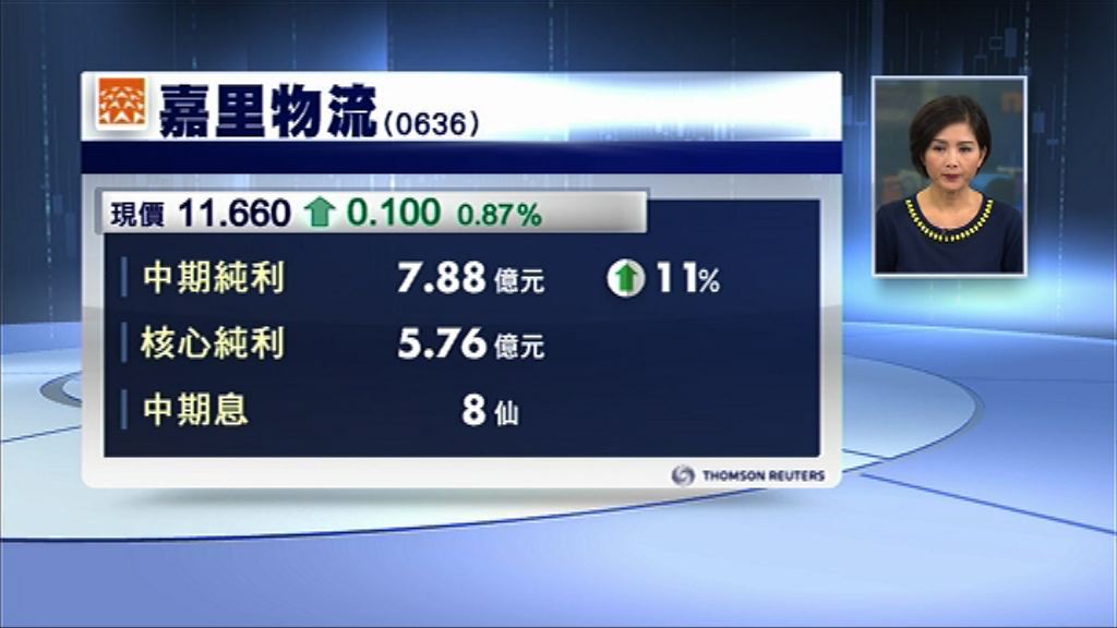 【業績速報】嘉里物流核心多賺5%　息8仙