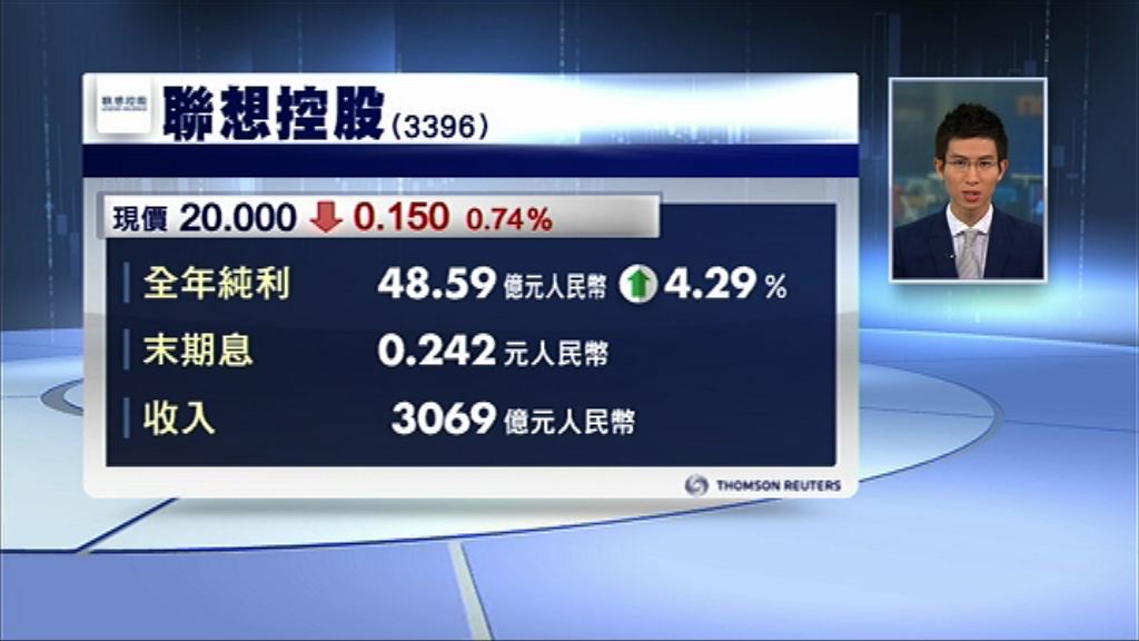 【業績速報】聯控多賺4% 息$0.242
