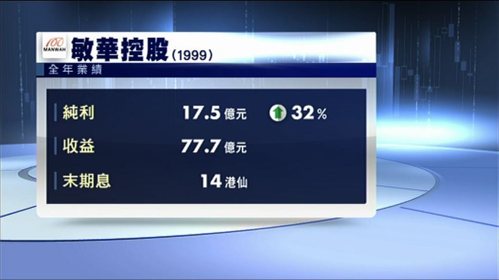 【公司業績】敏華多賺32%　息14仙