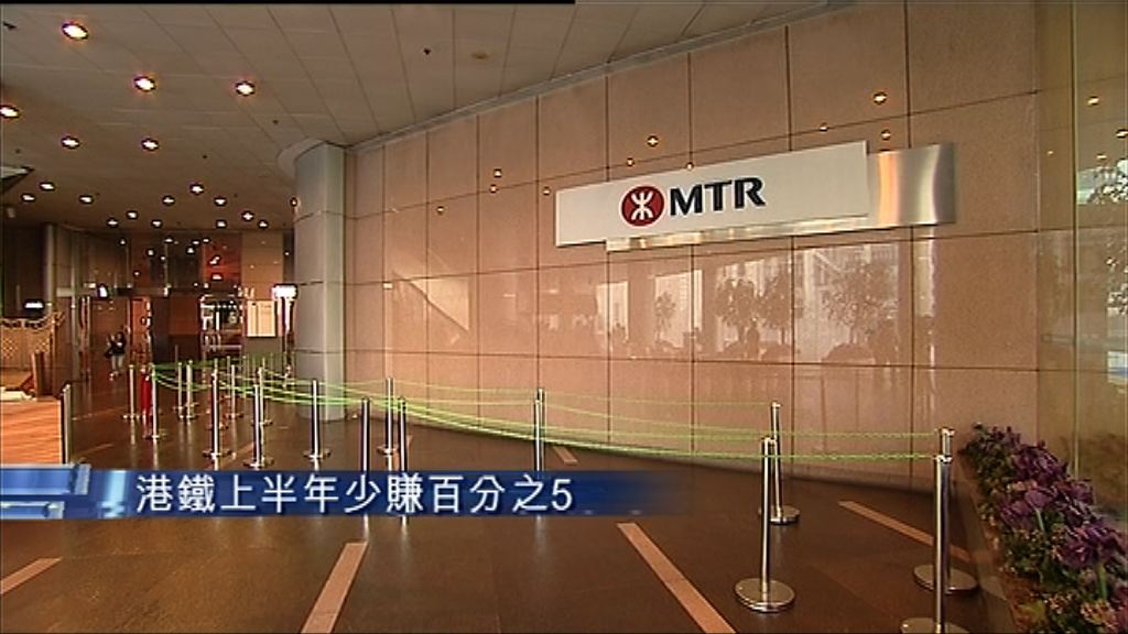 【業績速報】港鐵中期少賺5% 息0.25元
