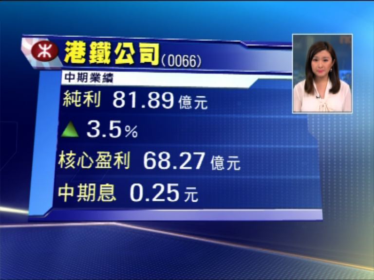【以股代息】港鐵中期多賺3% 派息25仙