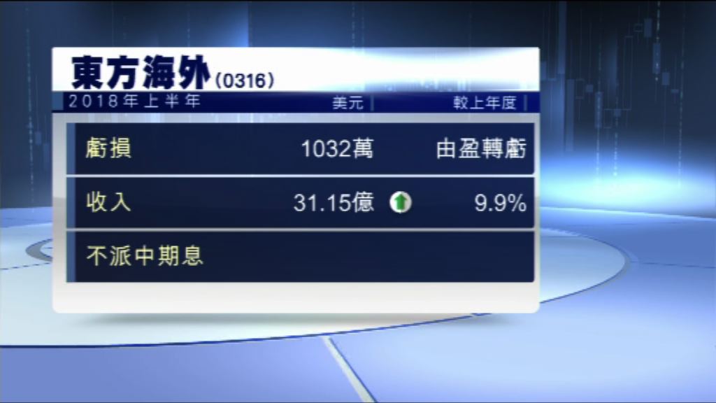【盈轉虧】東方海外中期蝕1032萬美元