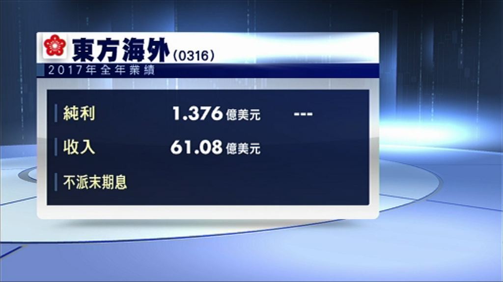 東方海外虧轉盈賺1.376億元