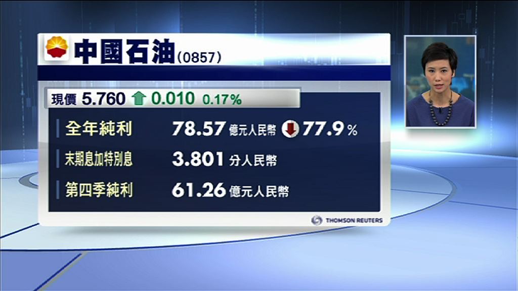 【業績速報】中石油少賺78%　連特息派3.801分