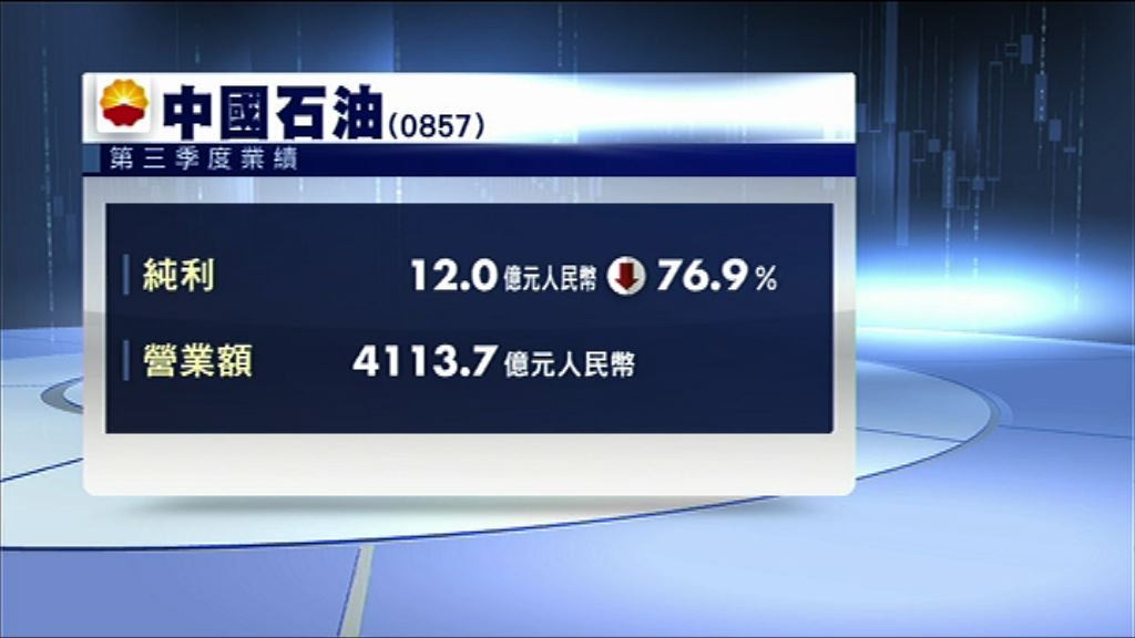 【業績速報】中石油上季按年少賺近77%