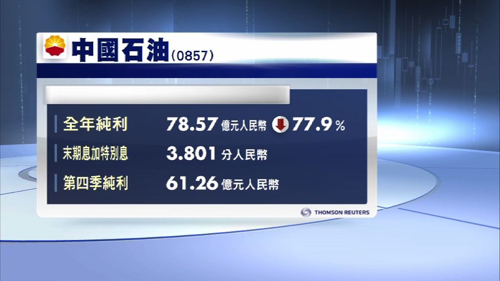 【五年首次】中石油：今年資本開支增11%