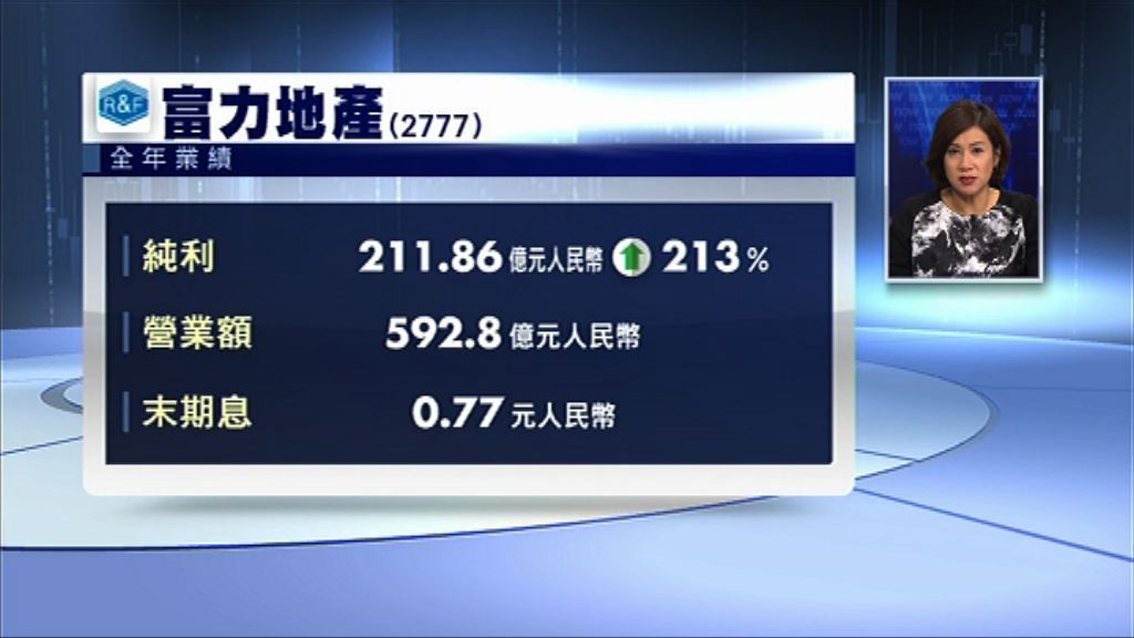 【業績速報】富力多賺2倍　今年銷售目標增60%