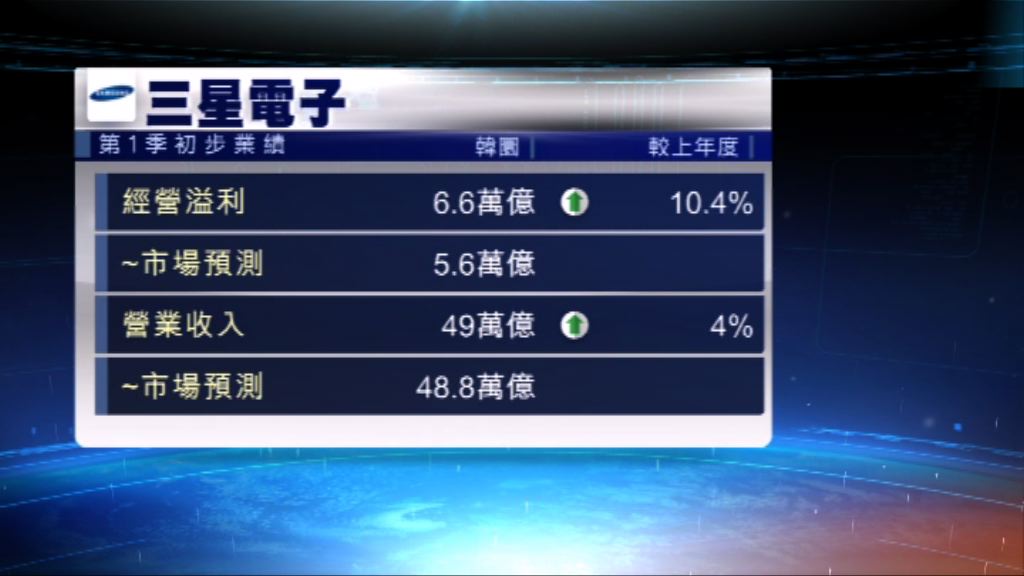 南韓三星電子第一季初步業績按年上升一成