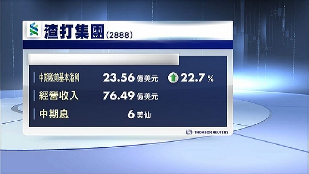 【業績解畫】渣打：會維持循序漸進派息