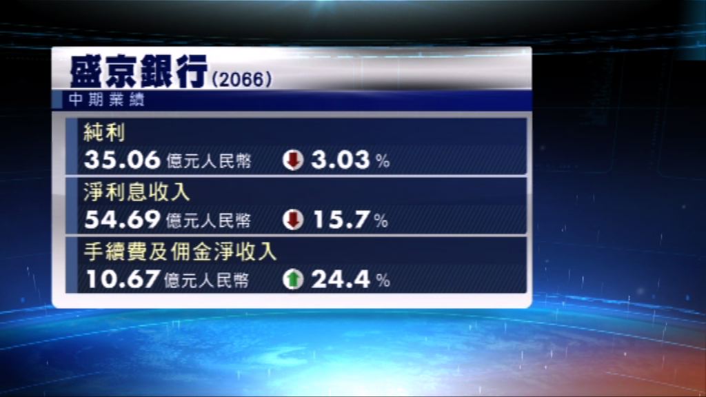 盛京銀行中期純利倒退