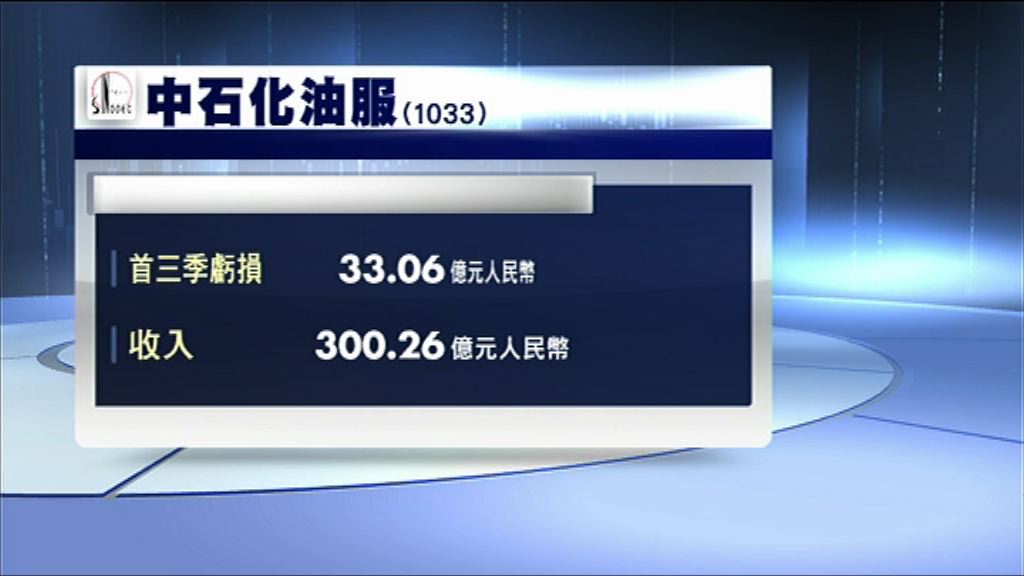 【業績速報】中石化油服首三季虧損收窄至33億人幣