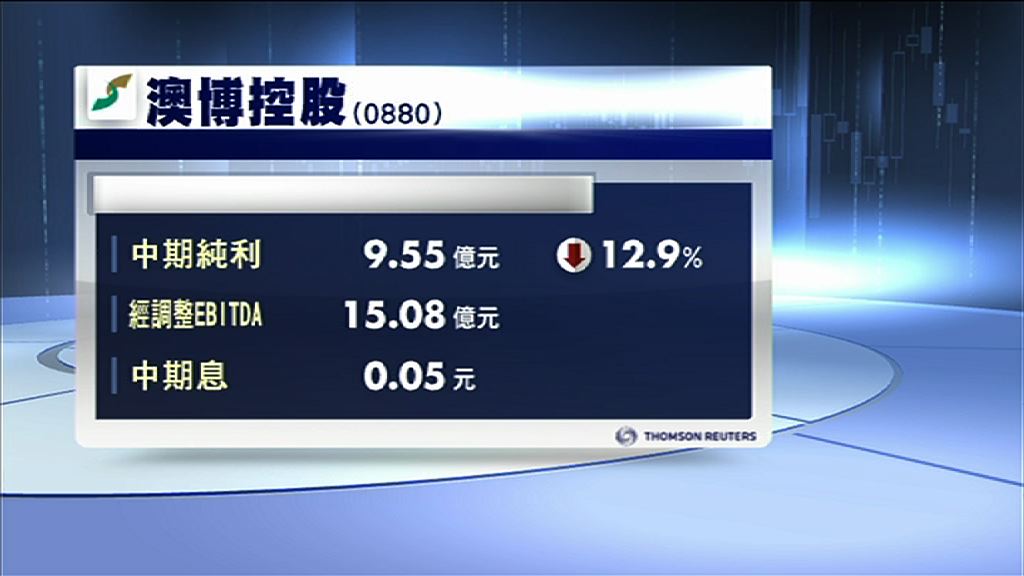 【業績速報】澳博中期少賺近13%　息5仙