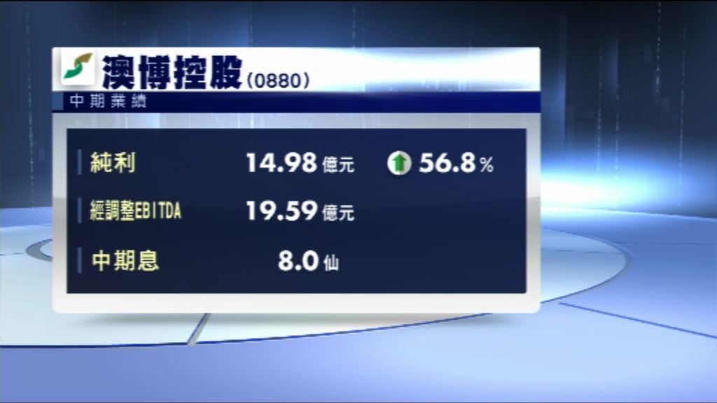【業績速報】澳博半年多賺56% 息8仙