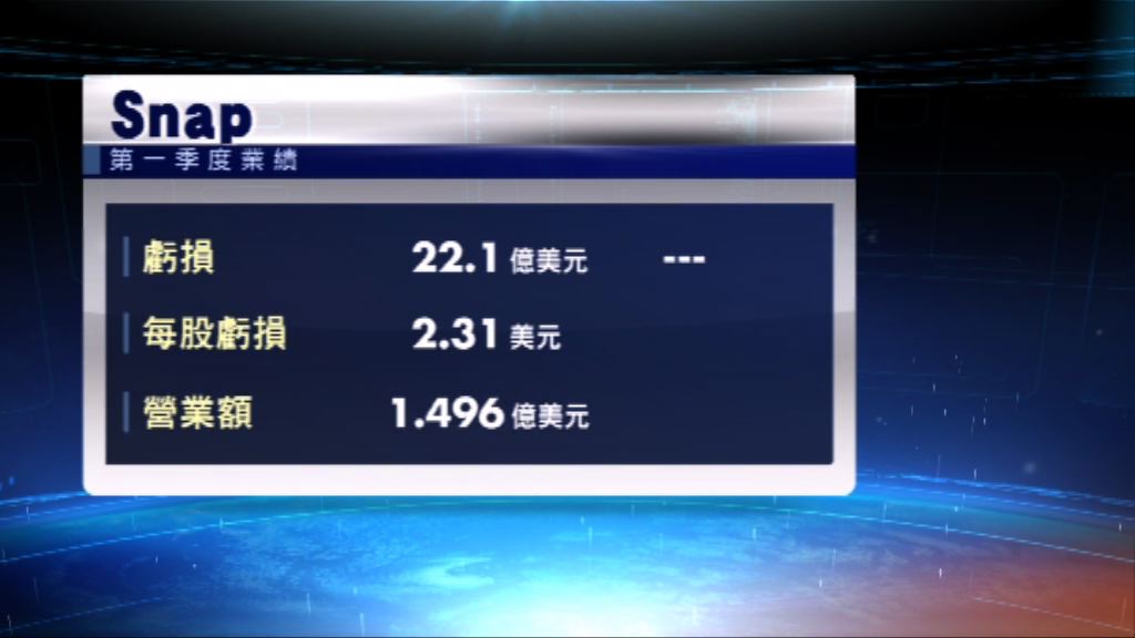 Snap首季用戶數量增幅放緩