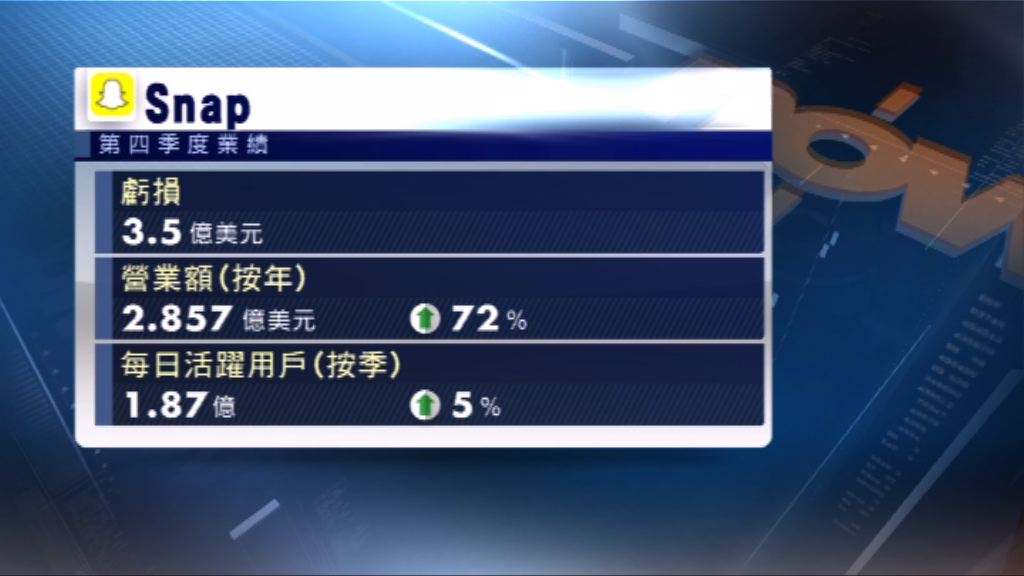 Snapchat上季用戶人數較預期多
