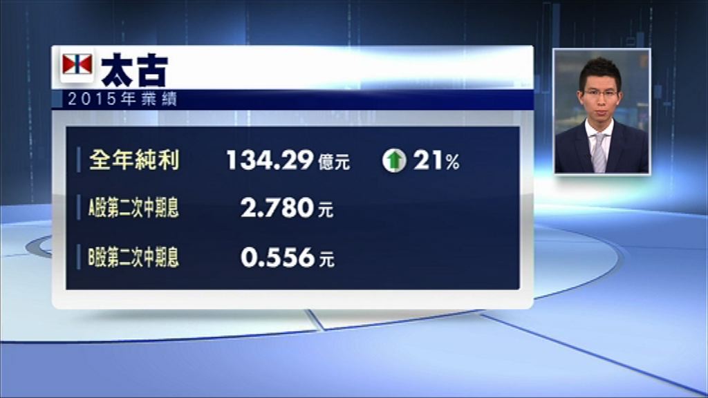 【業績速報】太古去年多賺21% 勝預期