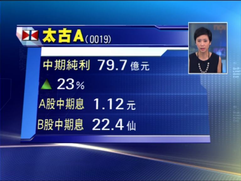 【業績速報】太古半年多賺23%