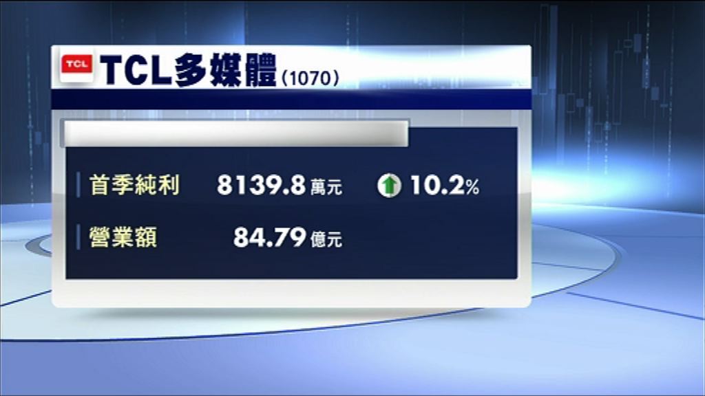 【業績速報】TCL多媒體首季多賺10%