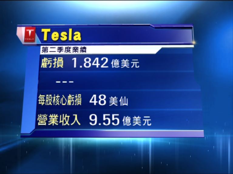 電動車商Tesla季度虧損擴大