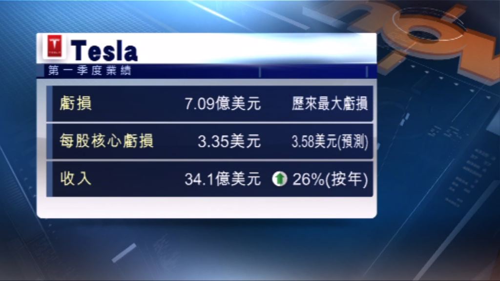 Tesla Model3上季產量仍未達標