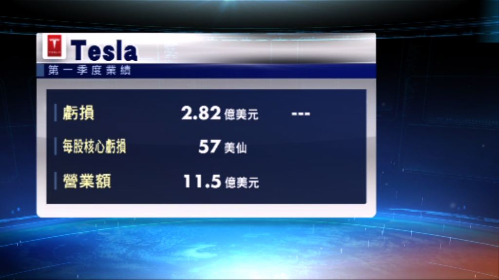 Tesla維持今年交付目標　盤後曾升9%