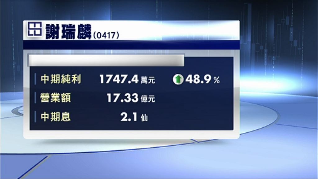 【業績速報】謝瑞麟多賺48%　中期息增四成