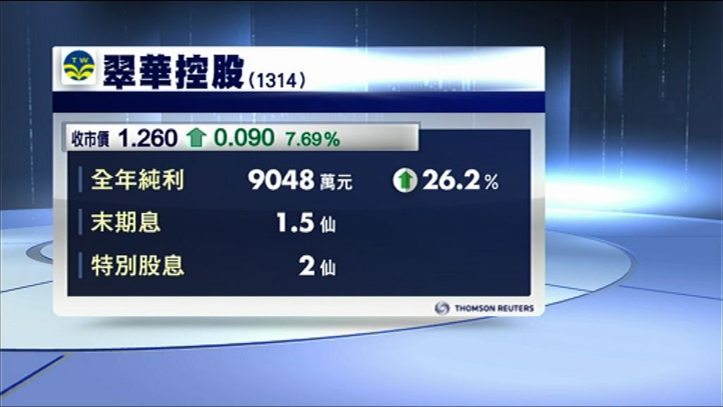 【業績靚仔】翠華：今年內無意再加價