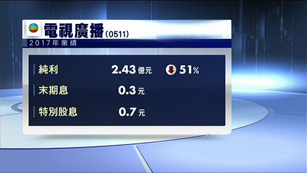 【業績速報】電視廣播少賺51% 連特息派1元