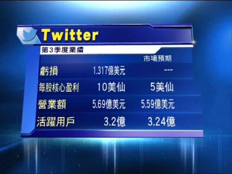 Twitter上季業績勝預期