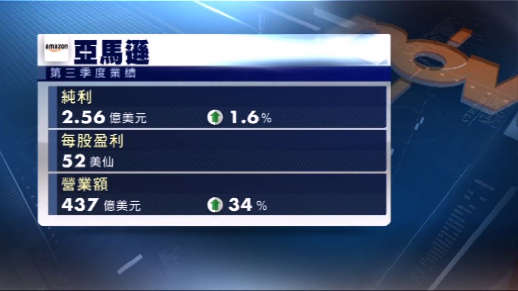 美國科技公司業績全部勝市場預期