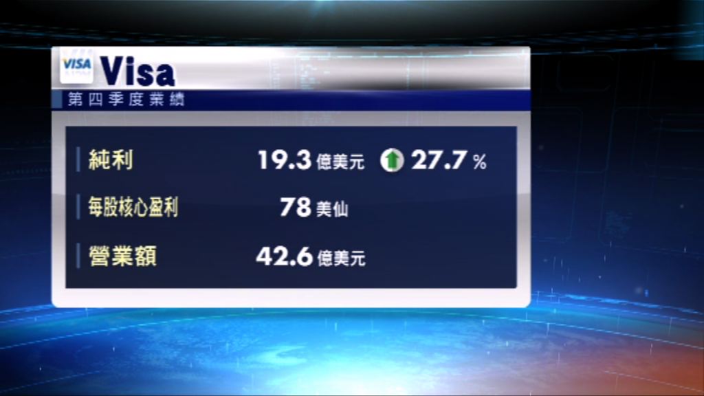 Visa上季盈利優於市場預期