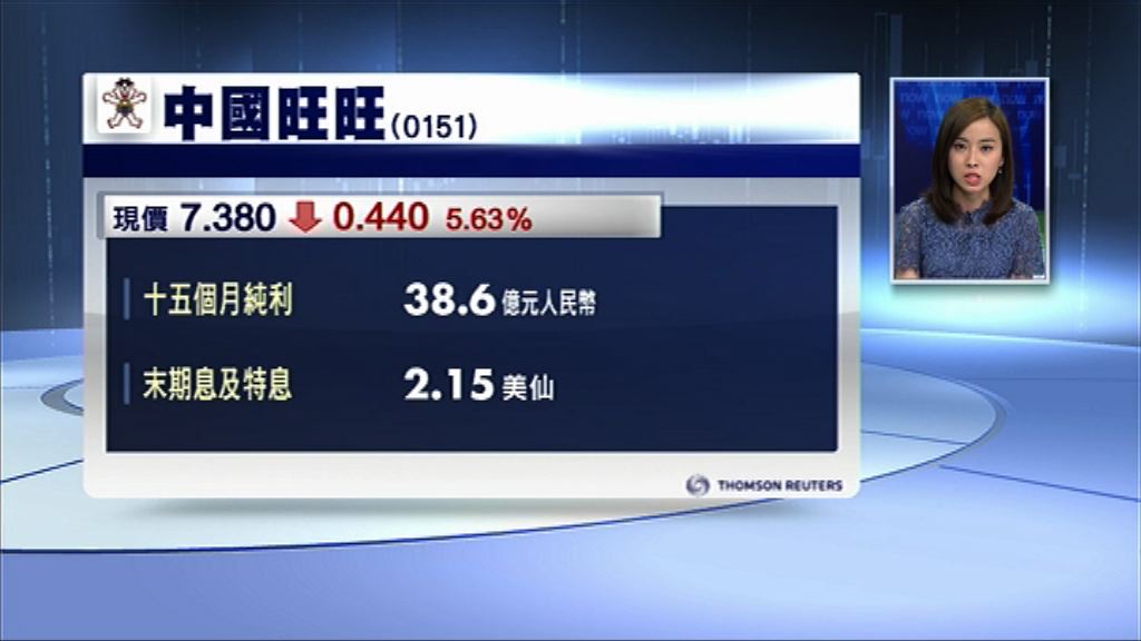 【業績速報】旺旺15個月賺38.6億人幣　連特息派2.15美仙