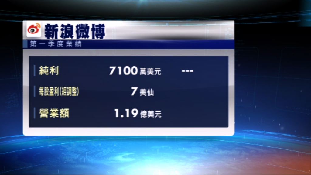 新浪微博上季業績優於市場預期