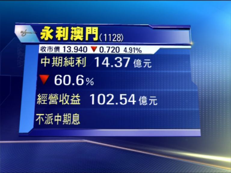 【業績速報】永利澳門中期純利倒退六成