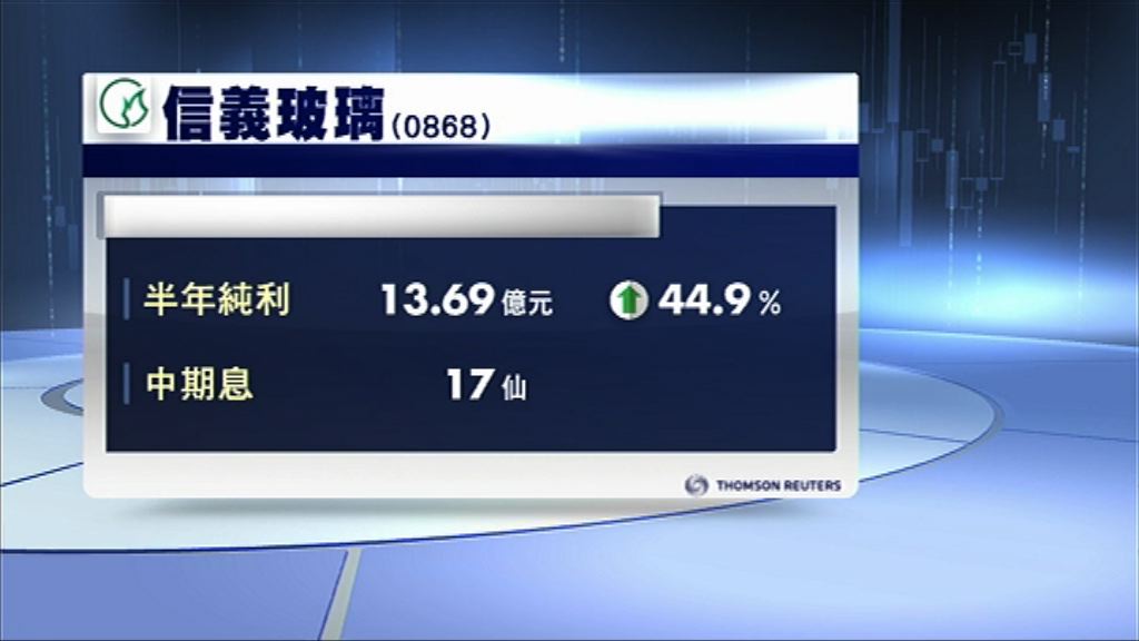 【業績速報】信玻中期多賺逾40%