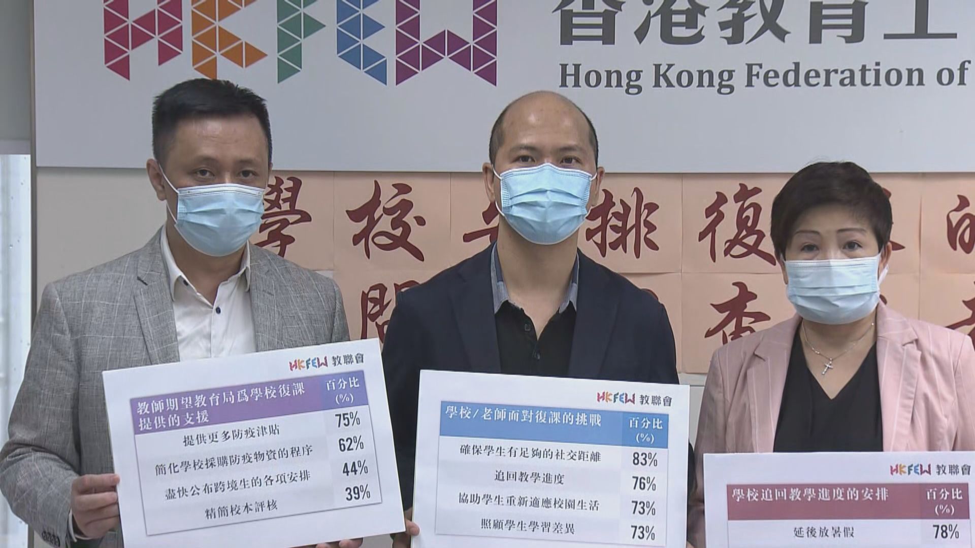 教聯會調查：近八成受訪學校會延後放暑假