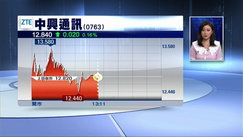 【唔好開心住？】中興獲短暫解禁　衝高後倒跌