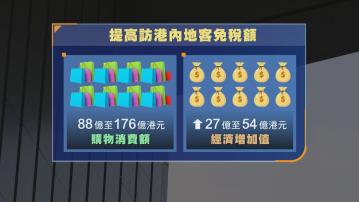 內地居民赴港澳購物免稅額提高至合共15000元人民幣