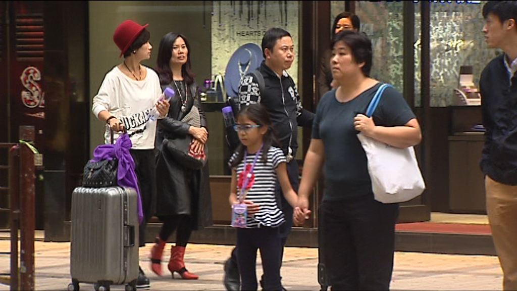 【跌幅收窄】本港零售銷售連跌14個月