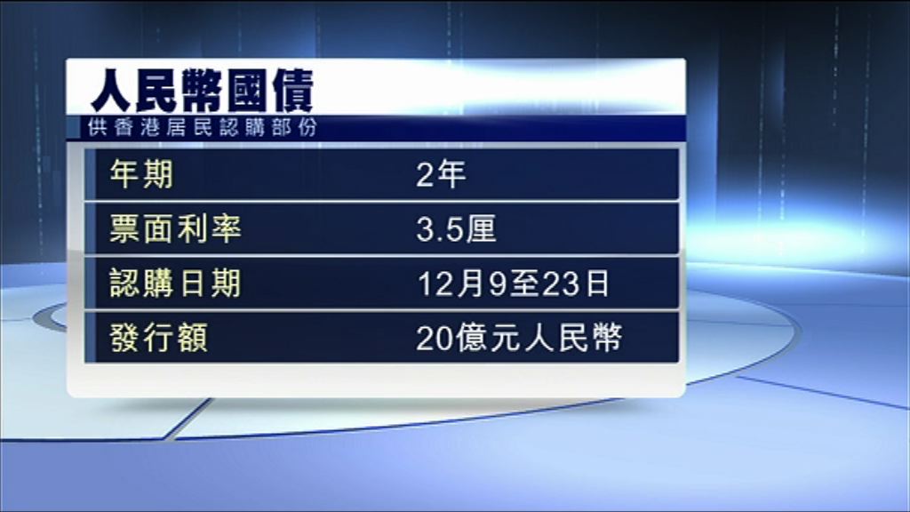 【明日發行】20億人幣零售國債息率為3.5厘