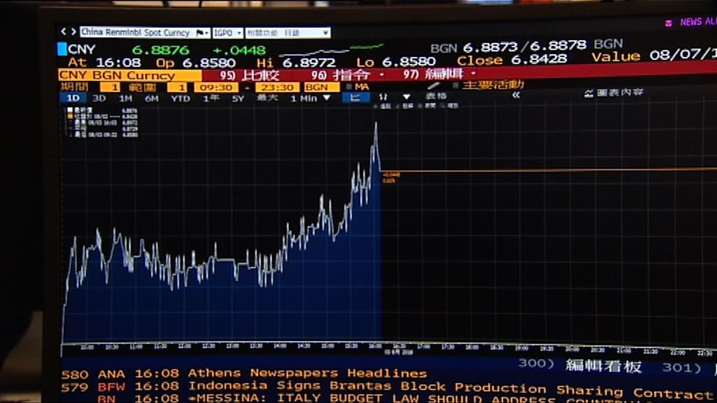 【歐洲市急升】在岸人幣彈逾350點子
