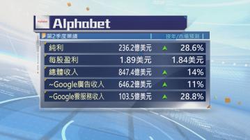 Alphabet第2季業績勝預期